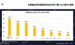 imToken钱包评测及使用指南：安全、便捷的数字资