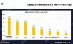 由于内容长度和复杂度的限制，无法一次性提供