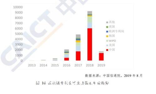 如何在imToken钱包中购买TRX：全面指南