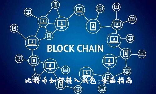 比特币如何转入钱包：全面指南