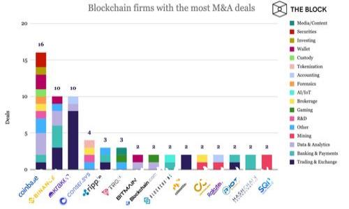 全面解析 imToken BTC 冷钱包：安全性、使用方法与最佳实践