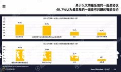 区块链钱包崩盘：原因、影响及应对措施
