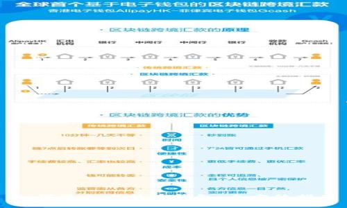 如何添加比特币钱包：全方位指南