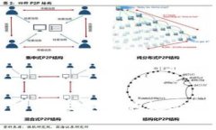 比特币 USB 钱包：方便安全的数字货币存储解决方