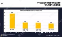 如何选择和管理比特币钱包：完整指南