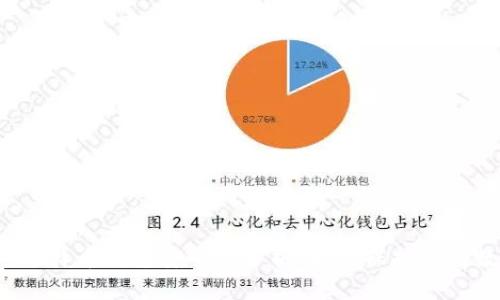2012年比特币钱包安全性分析：如何保护您的数字资产