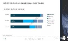 区块链传统钱包安全吗？全面解读与实用指南