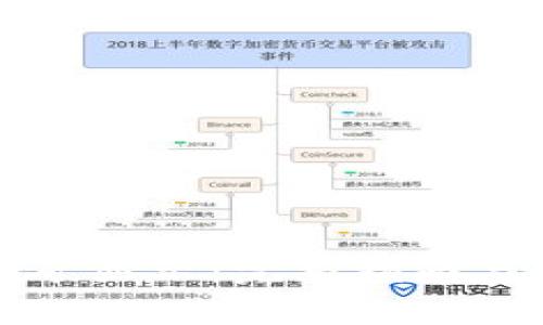 比特币钱包挖矿显示：完整指南与常见问题解答