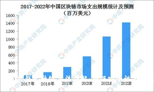 区块链热钱包升级方法详解：确保安全性与便捷性