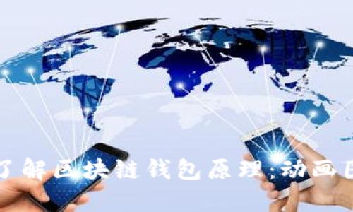 深入了解区块链钱包原理：动画图详解
