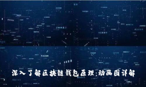 深入了解区块链钱包原理：动画图详解