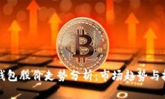 区块链钱包股价走势分析：市场趋势与投资策略