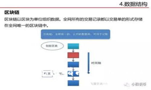 虚拟币钱包小额充值指南：轻松入门与安全策略