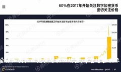 创建比特币钱包账户的流程可以使用简单的文字