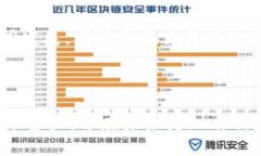   比特币的动态钱包地址：为何每次生成都不同？