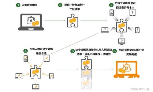 如何部署以太坊钱包网站合同：全面指南