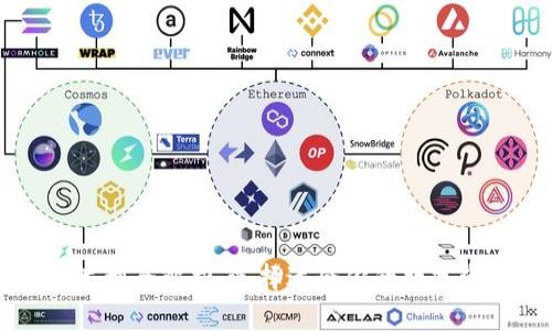 区块链钱包类型全解析：选择适合你的数字资产存储方案