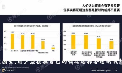   全面解析虚拟币钱包软件的种类及特点 / 

 guanjianci 虚拟币钱包, 加密货币, 钱包种类, 数字资产 /guanjianci 

随着加密货币的兴起，虚拟币钱包成为人们管理和存储数字资产的重要工具。在选择虚拟币钱包时，用户往往需要考虑安全性、易用性和支持的币种等因素。本文将深入探讨市场上主要的虚拟币钱包软件，并分析每种钱包的优缺点、使用场景以及适合不同用户的特点。

1. 虚拟币钱包的种类

虚拟币钱包根据其存储方式与使用方式的不同，可以分为以下几类：

- **热钱包**：在线钱包，通过互联网连接，允许用户随时进行交易，使用方便，但安全性较低。典型示例包括交易所钱包、移动应用钱包等。

- **冷钱包**：离线钱包，不连接互联网，能更好地保护用户的私钥，安全性高。常见的有硬件钱包和纸钱包。

- **桌面钱包**：安装在用户计算机上的钱包，具有较高的安全性，但使用时需要保持设备的安全。像Electrum和Exodus就是比较受欢迎的桌面钱包。

- **移动钱包**：专为手机用户设计，随时随地可以进行交易，非常方便。适合日常小额支付，自带摄像头的二维码扫描功能的应用如Trust Wallet和Coinomi颇受欢迎。

2. 热钱包的优缺点

热钱包是目前使用最广泛的钱包类型，特别适合频繁交易的用户。以下是热钱包的一些优缺点：

- **优点**：
1. **便捷性**：用户可以轻松地通过手机或电脑访问钱包，随时进行交易，这是热钱包最主要的特点。
2. **交易快速**：热钱包通常与交易所直接连接，用户可以快速买入或卖出虚拟货币，不需要长时间等待。

- **缺点**：
1. **安全隐患**：由于热钱包始终在线，黑客有可能通过各种方式攻击钱包，导致资金损失。此外，用户的私钥在热钱包中存储，若账户被入侵，私钥极易泄露。
2. **隐私问题**：很多热钱包需要用户进行身份验证，会收集用户资料，导致隐私泄露的风险。

3. 冷钱包的优缺点

冷钱包在安全性上远超热钱包，适合长期持有大型投资的用户使用。下面是冷钱包的一些优缺点：

- **优点**：
1. **最高级别的安全性**：冷钱包是离线存储，不可能被黑客攻击，尤其适合存储长期投资的用户。
2. **私钥掌控**：用户的私钥通常保存在物理设备中，只有用户本人控制，保证了更高的隐私保护。

- **缺点**：
1. **使用不便**：冷钱包在进行交易时往往需要将私钥导入到一台线上设备，比较繁琐，适合不频繁交易的用户。
2. **成本高**：许多硬件钱包的价格相对较高，对小额用户并不划算。

4. 常见的虚拟币钱包软件推荐

在市场上，有许多知名的虚拟币钱包软件，其中一些受到用户广泛好评：

- **Trust Wallet**：支持多种主流加密货币，用户界面简洁，安全性强，不储存用户数据。
- **Exodus**：界面友好，操作简单，内置交易所便于用户进行资产互换。
- **Ledger Nano S/X**：作为硬件钱包，提供最高级别的安全性，虽然价格较高，但适合作为大额资产的存储。

5. 虚拟币钱包的使用注意事项

使用虚拟币钱包时，还有一些特别需要注意的事项，以确保用户的数字资产安全：

- **定期更新软件**：保持钱包软件的更新可以修复已知的安全漏洞。
- **备份私钥和助记词**：定期备份私钥和助记词，并将其存储在安全的地方，防止丢失或忘记。
- **小心钓鱼攻击**：务必确认下载钱包软件的官方网站，避免被虚假的网站欺骗，导致资产损失。

6. 常见问题解答

在本节中，我们将解答一些用户在选择虚拟币钱包时常见的问题。

6.1. 如何选择一个适合的虚拟币钱包?

选择适合的虚拟币钱包需要考虑多个因素：
- **安全性**：确保钱包有良好的口碑，并提供额外的安全功能，如两步验证等。
- **支持的币种**：选择支持你所持有的虚拟货币的钱包，以方便交易与管理。
- **使用体验**：用户界面友好的钱包可以提高用户的使用体验。

6.2. 虚拟币钱包是否会收费?

不同的钱包有不同的收费政策：
- **无托管钱包**：通常不会收取任何管理费，但在交易时可能需要支付网络交易费。
- **托管钱包**：可能会收取一定的管理费或交易费用，用户需要提前了解清楚。

6.3. 如何保障虚拟币钱包的安全?

保障虚拟币钱包安全的措施包括：
- **定期修改密码**，设置复杂密码，并注意不在公共环境下登录。
- **使用硬件钱包**存储大额资产，这样能最大程度降低被黑客攻击的风险。

6.4. 虚拟币钱包的数据丢失怎么办?

数据丢失可能导致资产无法恢复，以下是预防及应对的具体方案：
- **备份私钥和助记词**，并储存在安全的地方。
- **使用多重钱包**，将资产分散在多个钱包中，有备无患。

6.5. 虚拟币钱包可以在不同设备上使用吗?

大部分现代钱包提供云端同步功能，可以在多个设备上使用，但需要确保保障安全，例如增加额外的验证措施。

总结来说，虚拟币钱包的选择要根据用户的需求及使用习惯来决定。在管理数字资产时，安全性和便捷性是关键因素，用户应根据自己的情况选择合适的钱包，确保数字资产的安全和方便管理。