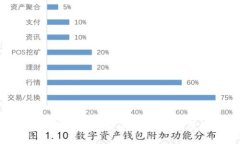 为什么NEO无法提币到比特派钱包？详解原因与解