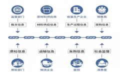 由于内容过长，分段给出：苹果比特币钱包哪个