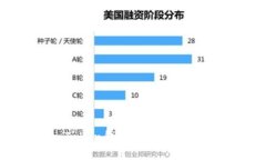 如何购买imToken钱包中的数字货币：新手指南