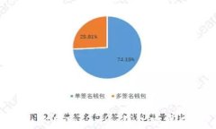 如何下载和使用Tokenim钱包安卓版：终极指南