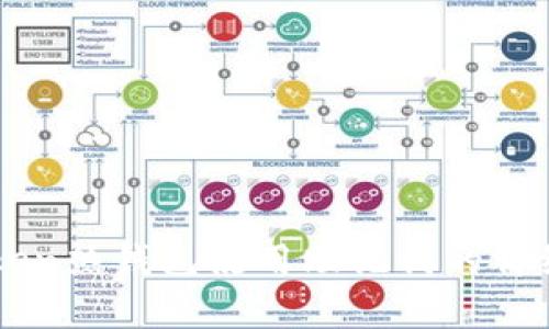 imToken热钱包使用助记词的详细解析
