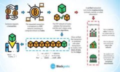 # IM钱包助词技巧及解决方案  IM钱包助词使用技巧
