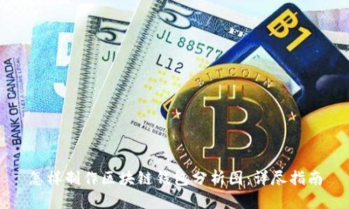 怎样制作区块链钱包分析图：详尽指南