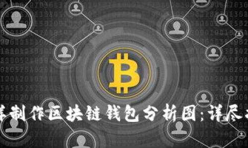 怎样制作区块链钱包分析图：详尽指南