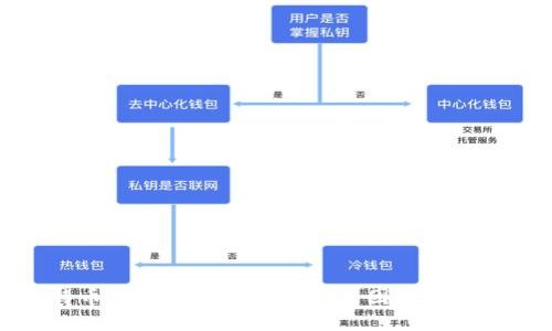 比特币钱包转账未确认的原因及解决方案