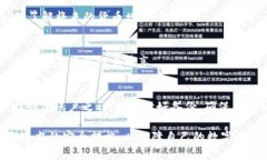 如何安全安装和使用imToKen钱包：完整指南imToKe