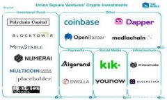 如何通过imToken安全便捷地购买比特币（BTC）
