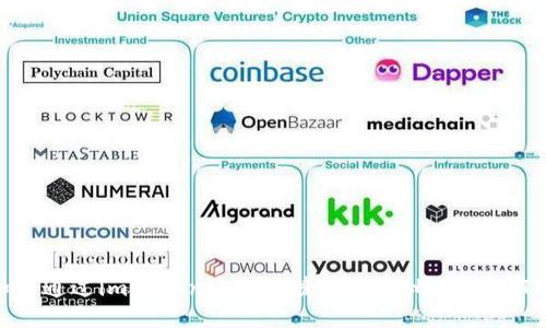 如何通过imToken安全便捷地购买比特币（BTC）