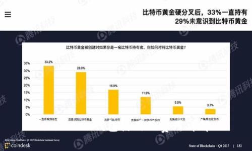 imToken钱包使用及费用详解