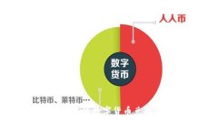 如何将imToken钱包中的数字货币兑换成人民币：全