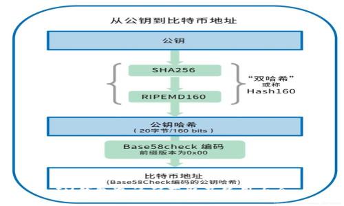 IM钱包邀请码获取及使用大全