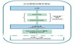 imToken：如何通过数字资产管理和交易实现盈利