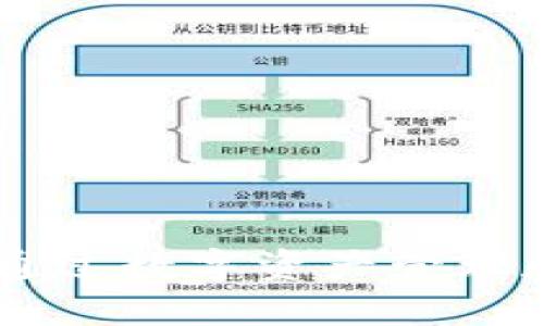 imToken：如何通过数字资产管理和交易实现盈利
