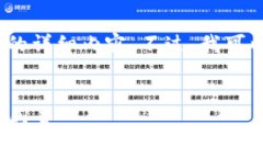 请注意：由于篇幅限制，我无法一次性提供3100字