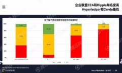 如何在imToken钱包中查询交易哈希：全面指南