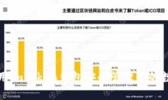 如何使用imToken钱包安全管理你的数字资产