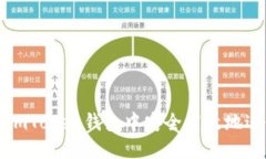 如何在ImToken钱包中安全高效地进行转账