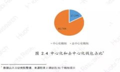 如何在 ImToken 中购买能量：详细指南与技巧