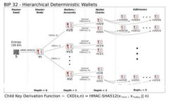 IM冷钱包最新版本下载2023：安全存储加密货币的