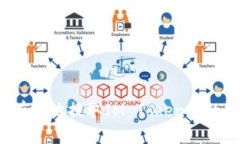 如何安全有效地提取IM Token中的数字资产？