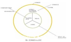 如何下载和使用Token安卓版应用程序：详细指南