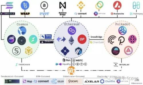 IMDX币：全面解析其潜力与应用前景