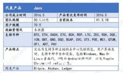 IMToken钱包：安全和便捷的数字资产管理工具