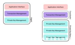 imToken钱包未来发展趋势与安全性分析